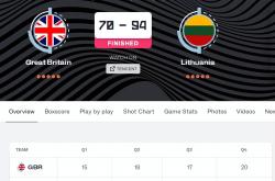 华体会官方入口-立陶宛男篮险胜国王，萨博尼斯三分雨点燃全场