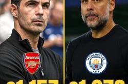 华体会皇马赞助商-阿森纳主帅表扬年轻球员表现突出