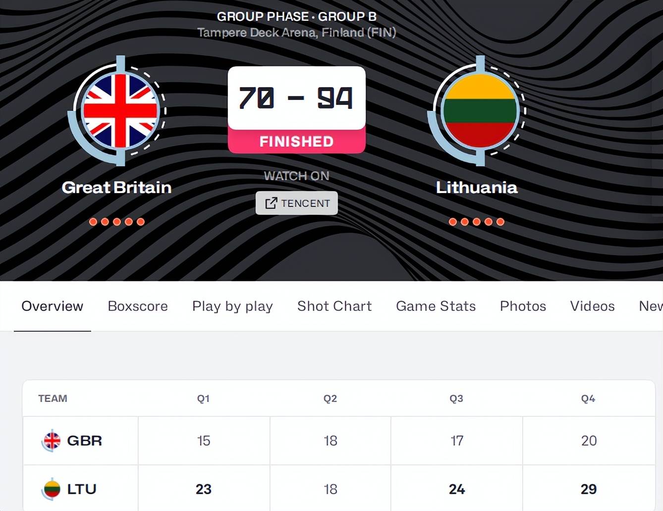 立陶宛男篮险胜国王,萨博尼斯三分雨点燃全场 立陶宛男篮险胜国王,萨博尼斯三分雨点燃全场